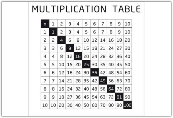 Накладка 527X525 YU MULTIPLICATION TABELE белый по цене 4 298 руб. в магазине Другая Мебель в Тюмени